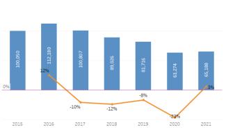 Bar chart illustration for pandemic impact analysis