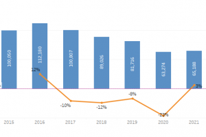 Bar chart illustration for pandemic impact analysis