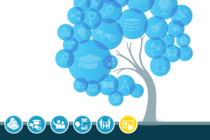 graphic depiction of tree with blue spheres as foliage, each depicting a smaller graphic representation of education or skills